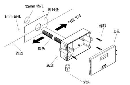 dcdwn风管一氧化碳变送器安装示意图